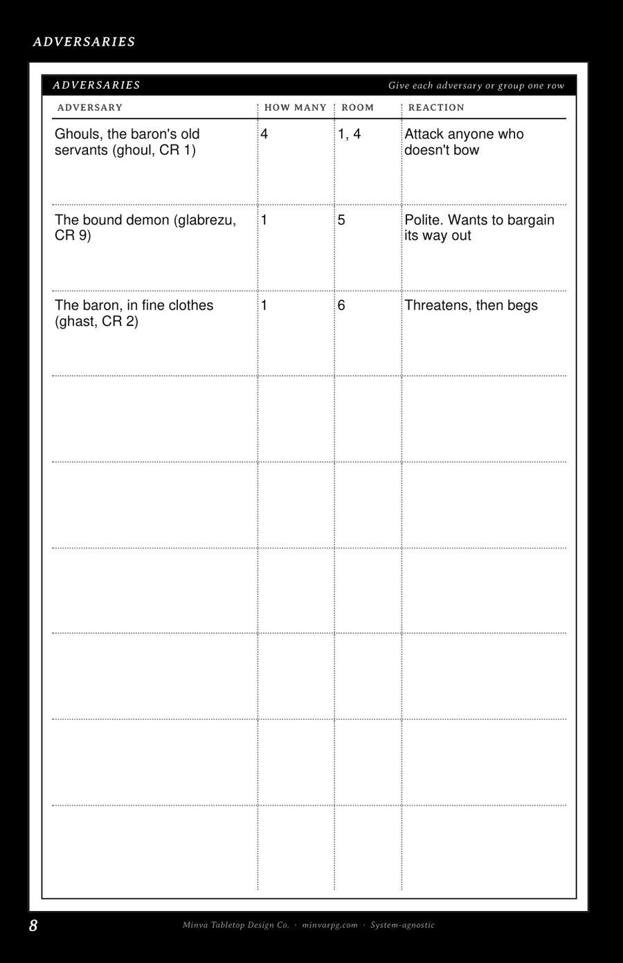 The Adversaries page listing ghouls, the bound demon and the baron with how many, which room and their reaction
